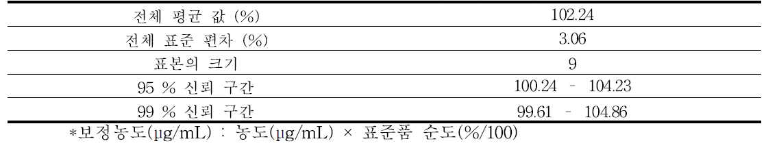 4-aminoazobenzene의 정확성 결과 - 2