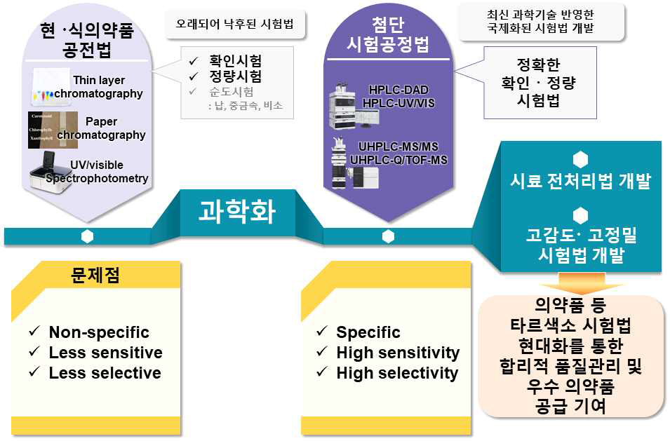 본 연구의 필요성