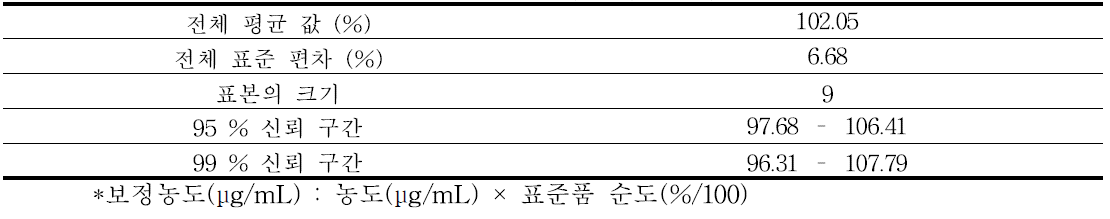 toluene의 정확성 결과 - 2