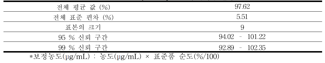 3-diethylaminophenol의 정확성 결과 - 2