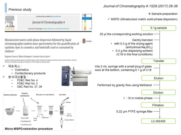 타르 색소 최신 분석 연구 동향 2 (Guerra et al., J . Chromatogr A., 2017)