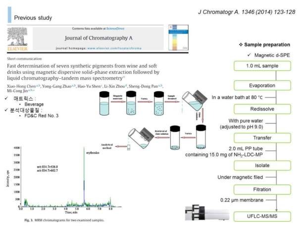 타르 색소 최신 분석 연구 동향 3 (Chen et al., J . Chromatogr A., 2014)