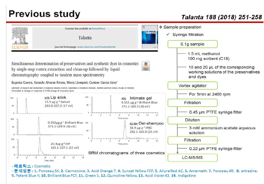 기존 보고된 간단한 추출 방법 논문 (Talanta 188 (2018) 251-258)