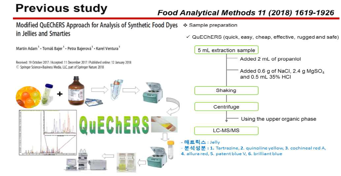 기존 보고된 퀘쳐스법 관련 논문 (Food Analytical Method 11 (2018) 1619-1926)