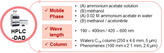 HPLC-PAD 분석법