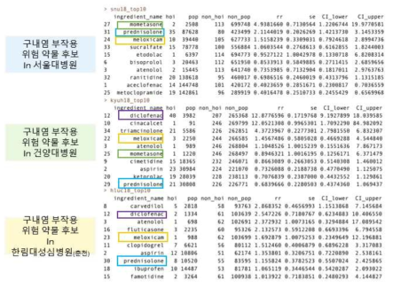 세 기관 구내염 검색