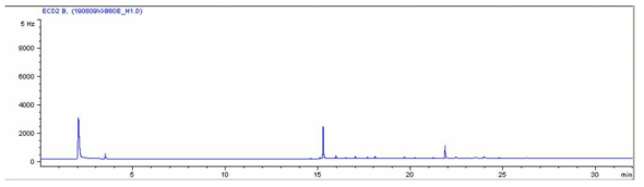 SPE-NH2(1g)을 이용하여 이중정제 한 고본의 크로마토그램