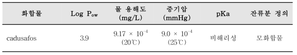 cadusafos의 물리화학적 특성