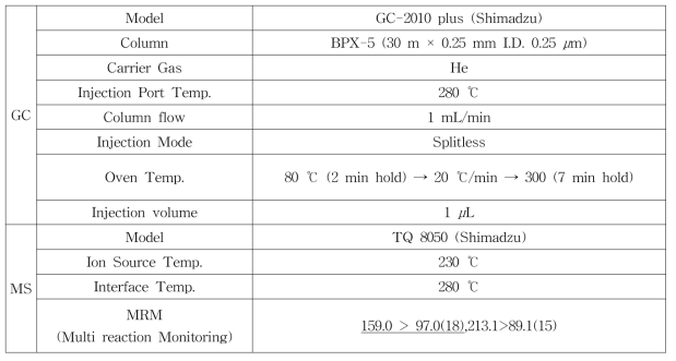 GC-MS/MS 재확인법 기기조건