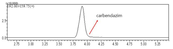 LC-MS/MS를 활용한 carbendazim 0.01 μg/mL 크로마토그램