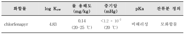 chlorfenapyr의 물리화학적 특성