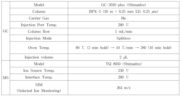 GC-MS 재확인법 기기조건