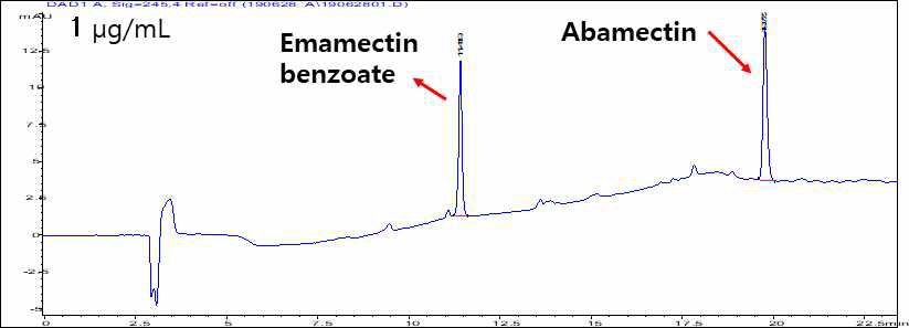 LC-UVD를 활용한 emamectin 및 abamectin 1 μg/mL 표준품 크로마토그램