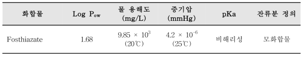 Fosthiazate의 물리화학적 특성