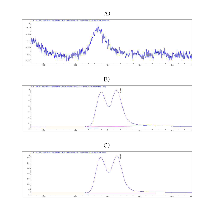 생약 백출 중 fosthiazate의 GC-NPD chromatograms. A; control, B: MLOQ, C: 10 MLOQ