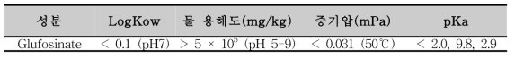 Glufosinate의 물리화학적 특성