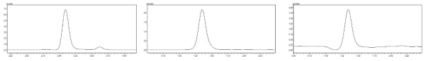 LC-MS/MS를 활용한 glufosinate, N-acetyl glufosinate, 3-MPP 1.0 μg/mL 크로마토그램