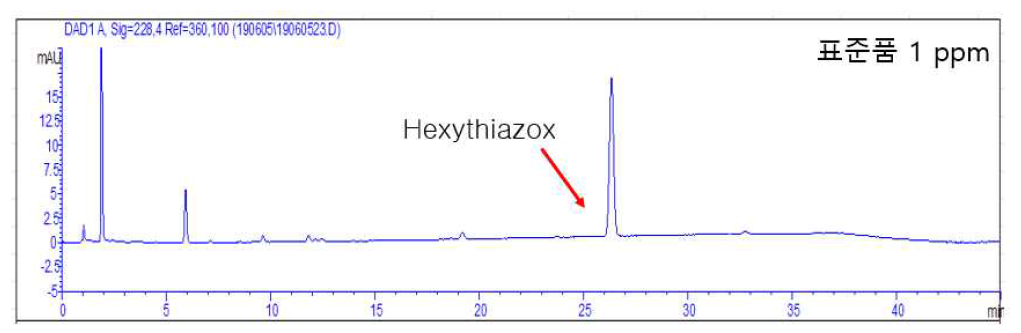 LC-UVD를 활용한 hexythiazox 1 μg/mL 표준품 크로마토그램