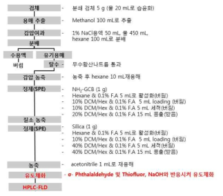 hexythiazox 유도체 방법 모식도