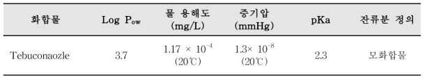 Tebuconaozle의 물리화학적 특성