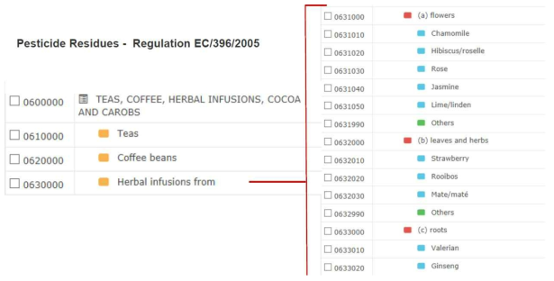 EU pesticide residue for herbal infusions from