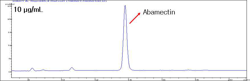 LC-UVD를 활용한 abamectin 10 μg/mL 표준품 크로마토그램