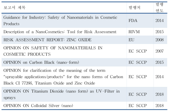 나노물질 함유 화장품에 관한 안전성 평가 보고서 및 위해평가 보고서