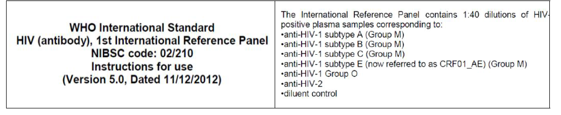 WHO의 HIV 항체 국제표준품 상세 내용