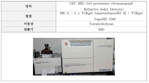 Sodium dodecyl sulfate 분석조건