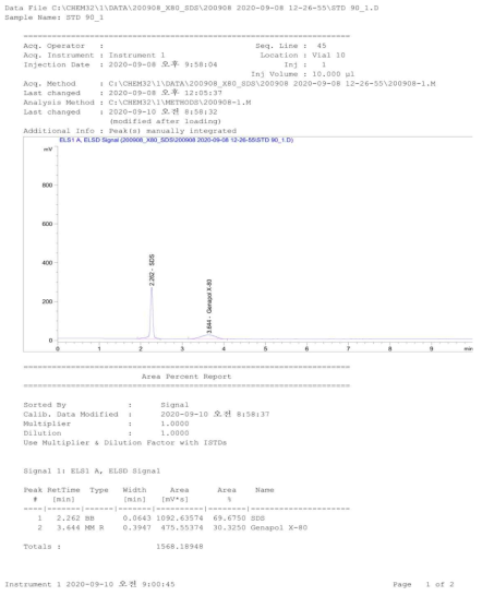 SDS 표준용액의 LC Chromatogram (Sodium dodecyl sulfate)