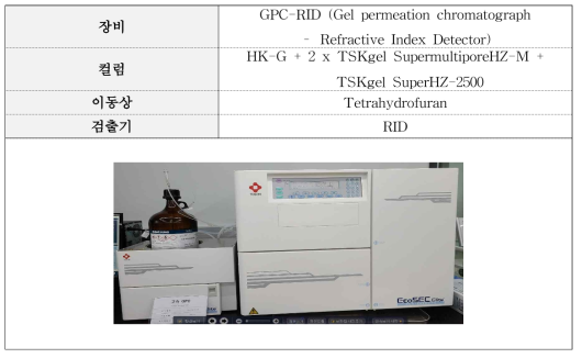 Genapol X-080 분석조건