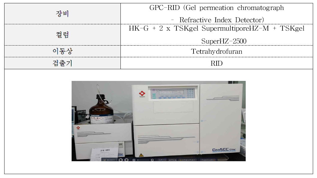 Genapol X-100 분석조건