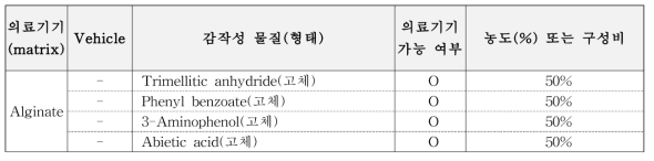 Alginate를 활용한 의료기기 시험물질(시편) 제작