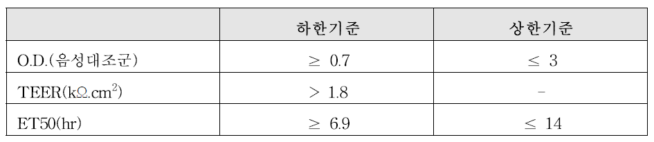 인체피부모델(KeraSkin™)의 품질관리 확인