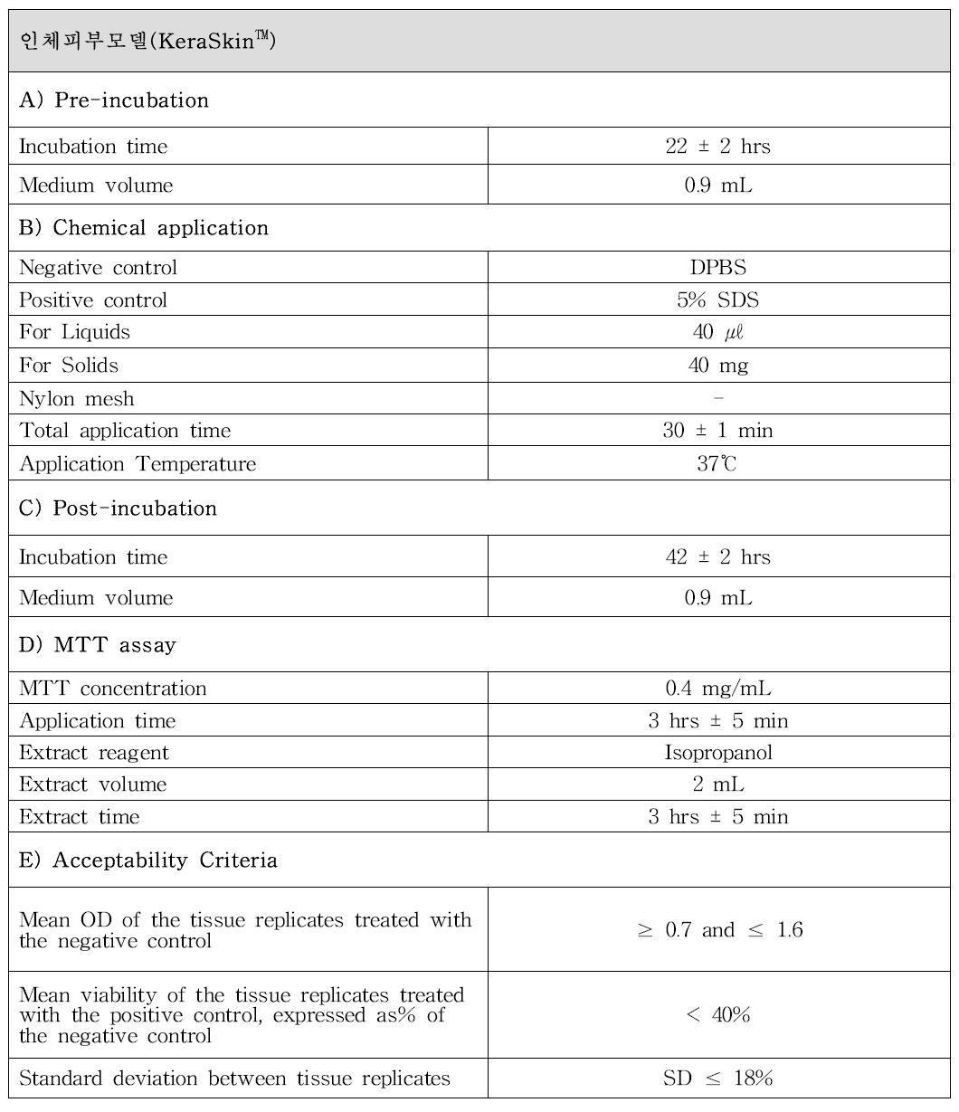 인체피부모델(KeraSkin™)을 이용한 피부자극시험 방법(Protocol: KeraSkin™-Skin irritation-Ver1.5)