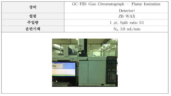 Heptanoic acid 분석조건