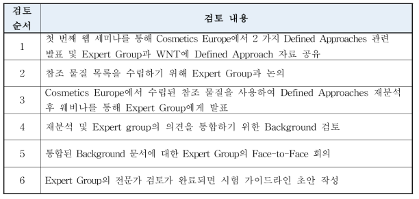 OECD Defined Approach 검토 순서