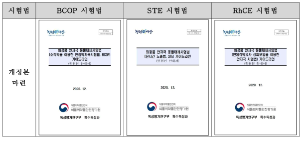 화장품 안자극 동물대체시험법 가이드라인 개정본 마련