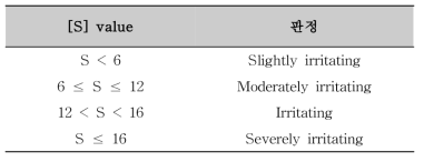 S value 판정표