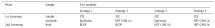 안자극 통합독성평가를 위한 단계적 접근법(Hayashi et al., 2012b)