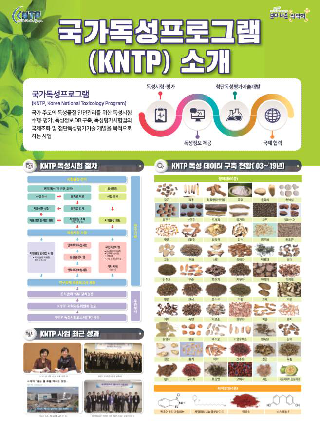 국가독성프로그램(KNTP) 소개 홍보 판넬
