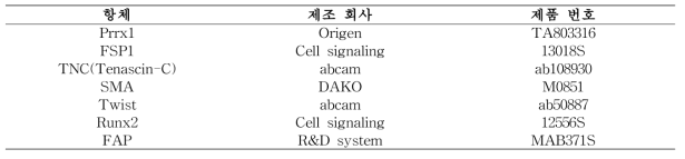 IHC 염색에 이용된 항체 정보