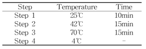 cDNA 합성을 위한 PCR 조건 1