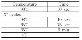 cDNA 합성을 위한 PCR 조건 4