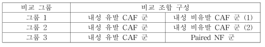 DEG 분석에 사용된 비교그룹 정보