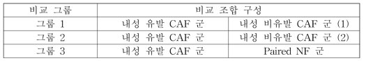 DEG 분석에 사용된 비교그룹 정보