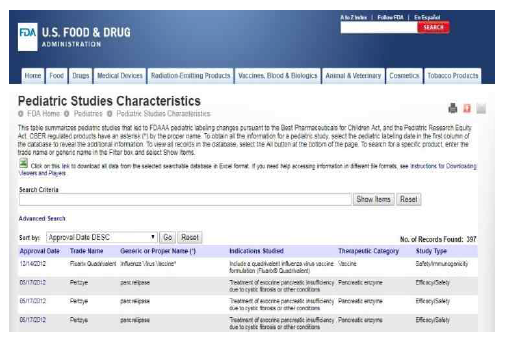 FDA의 소아 라벨 변경된 약물의 임상시험 연구 정보