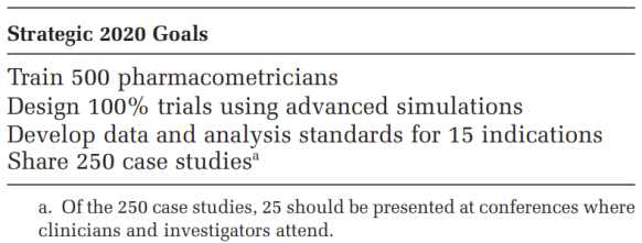 FDA의 Pharmacometrics 2020 Strategic Goals (Gobburu J, 2010)