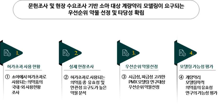 본 사업의 총괄목적 및 세부목표