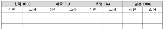 주요 4개국 약물의 성인 및 소아 허가사항 조사 표 예시